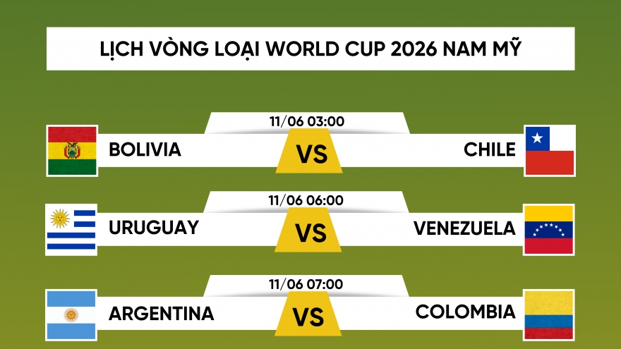 Lịch thi đấu lượt 16 vòng loại World Cup 2026 khu vực Nam Mỹ